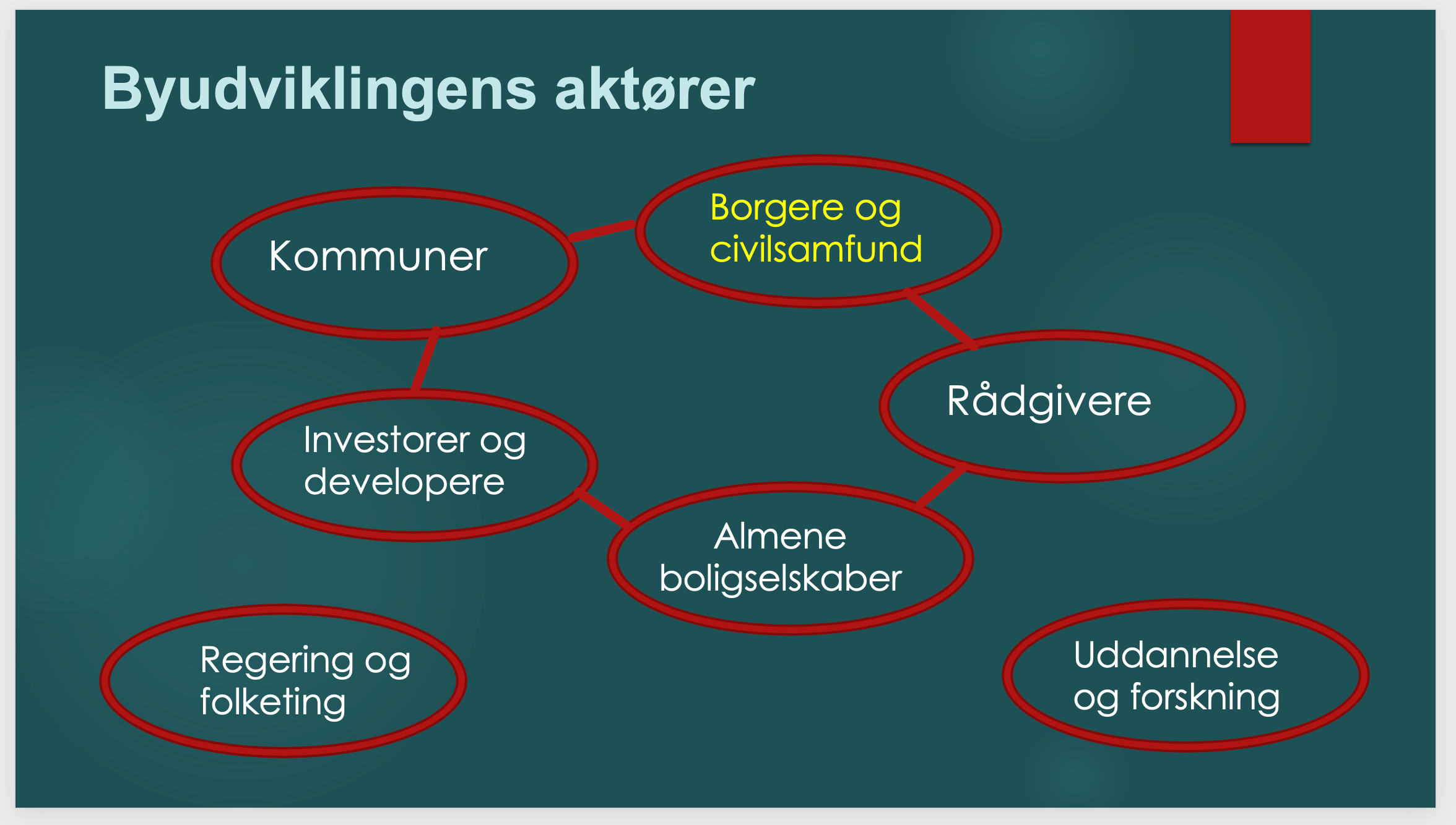 Referat medlemsmøde 26/2-25